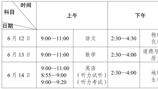 布伦森：76人会在下半场开足马力反扑 我们得做好准备